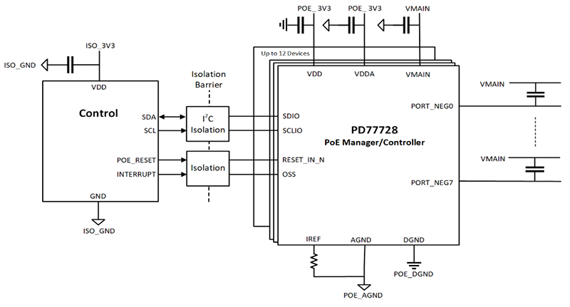 应用电路图 - Microchip Technology PD77728 8端口POE PSE控制器/管理器